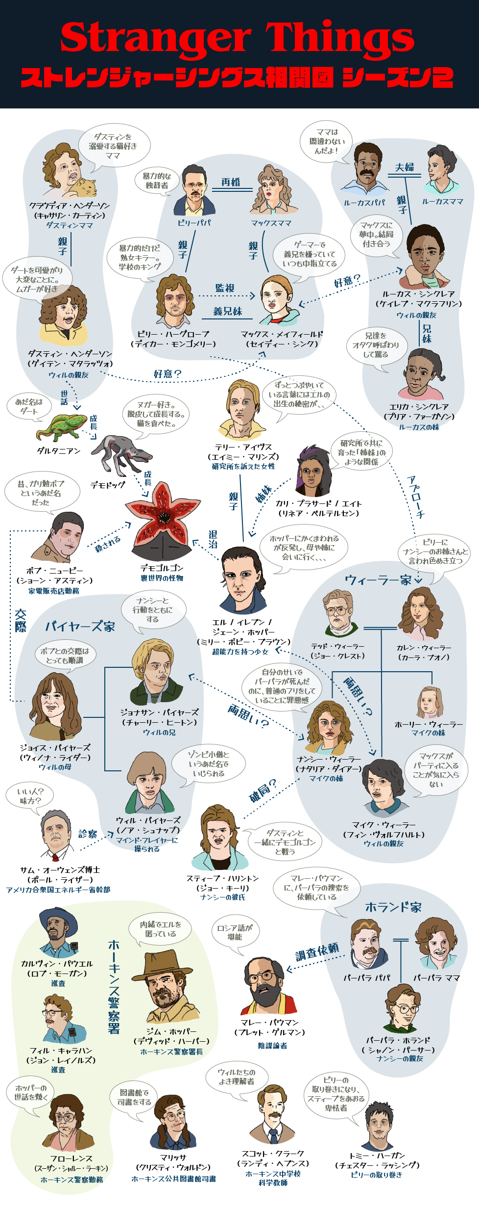 ストレンジャー・シングス相関図完全版！複雑な恋と死亡の真相を総解説