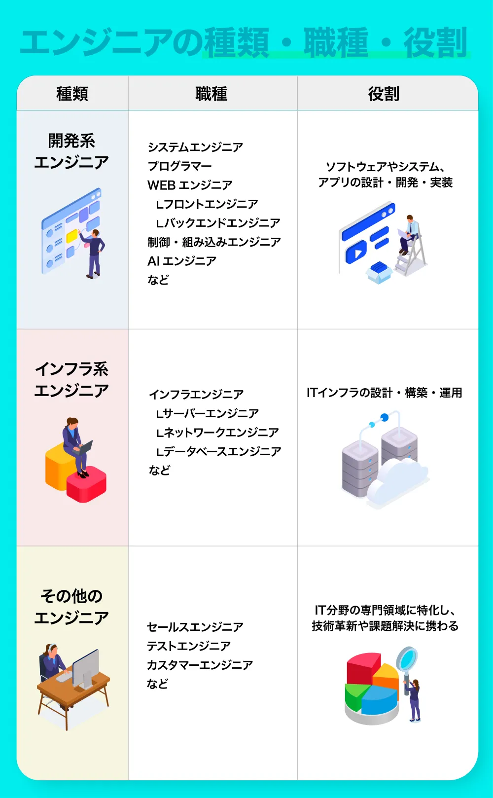 エンジニアとは？種類・年収の現実とプログラマーとの違いを徹底解剖
