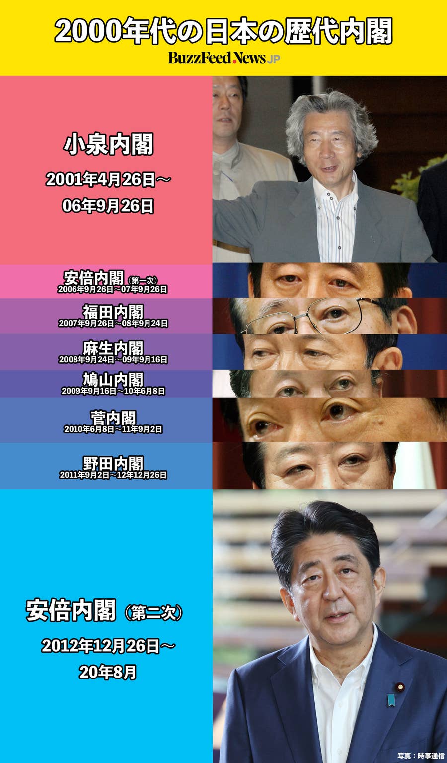 2010年の首相は誰だった？鳩山退陣から菅直人誕生までの政変劇
