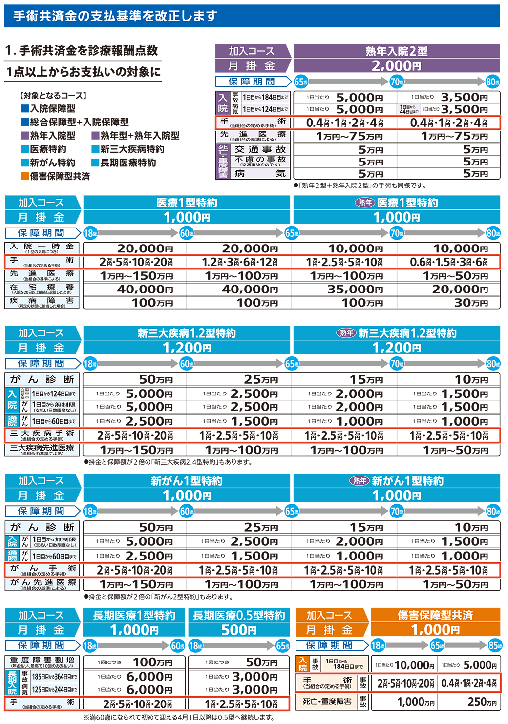 熊本県民共済の評判と割戻金の実態｜損しない選び方と2026年最新保障