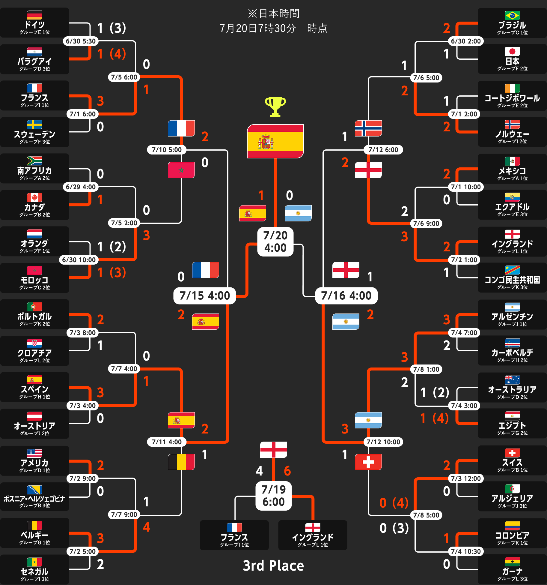 W杯日本代表の歴代全結果と2026年最新予選データを徹底総括