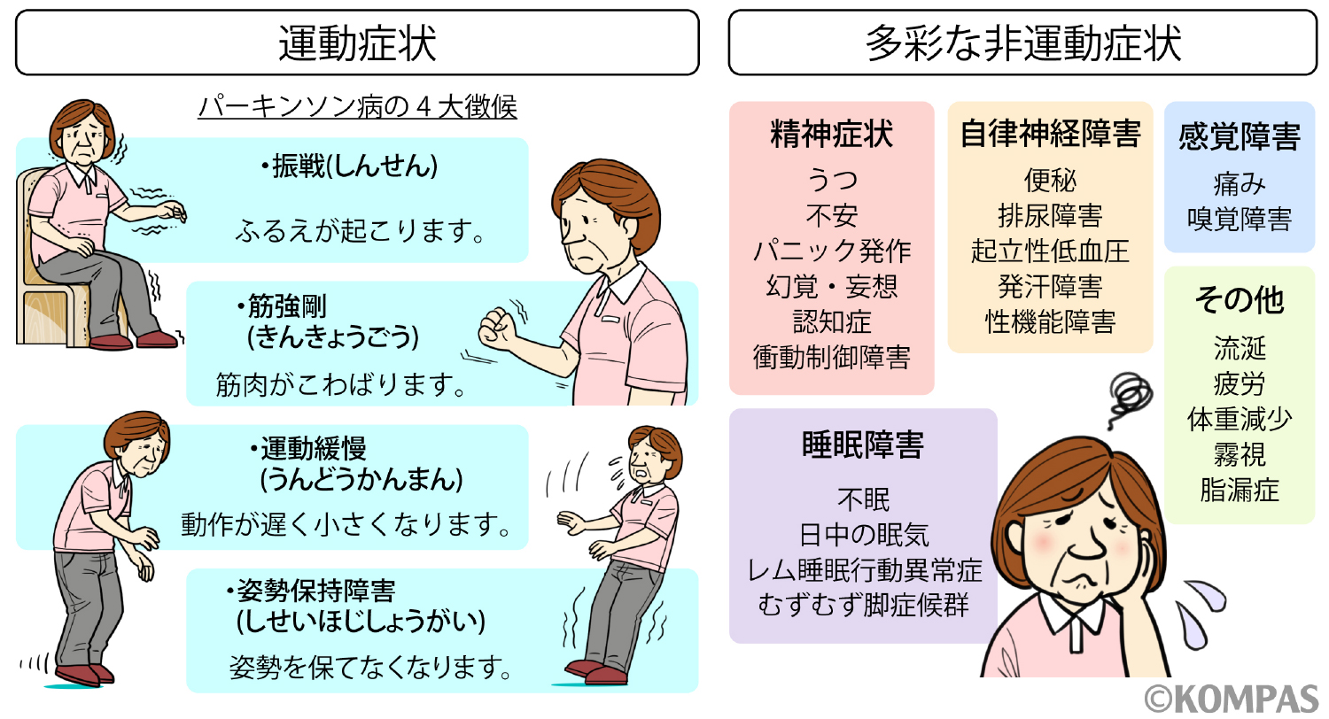 「まさかこれが？」パーキンソン病の初期症状｜見逃しがちな前兆と今知るべき決定的理由