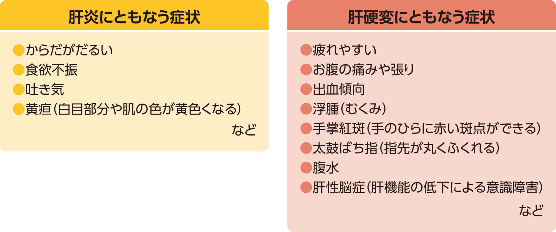 肝臓がんの症状、なぜ「沈黙の臓器」は最後まで声を上げないのか