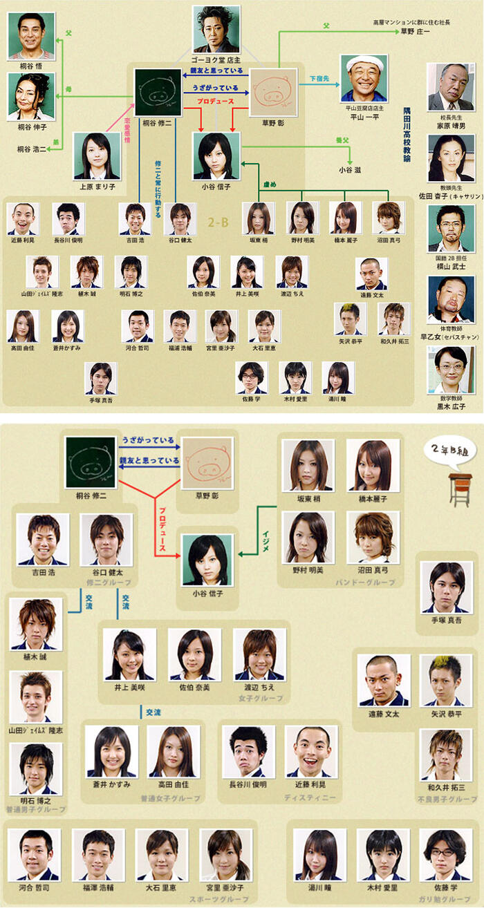 野ブタキャストの現在2026！堀北真希の近況と豪華生徒役の今を追跡