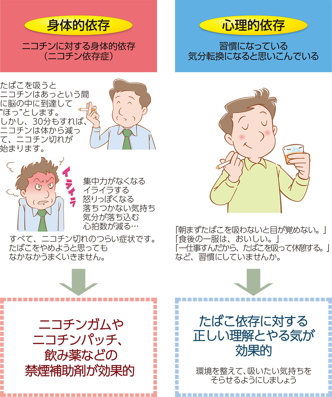 タバコやめる方法に悩むあなたへ｜失敗の原因は「意志の弱さ」ではなく戦略ミスだった
