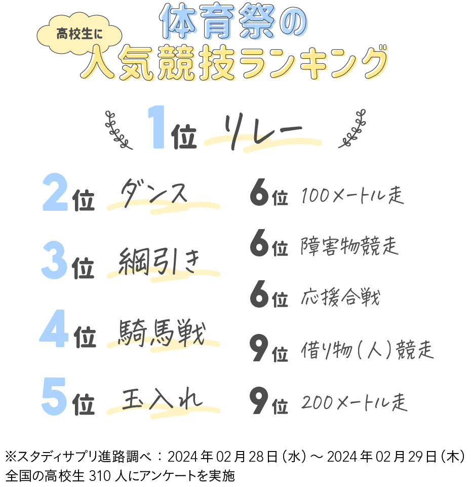 体育祭種目2026最新決定版！中高生がガチで沸く定番＆爆笑珍競技