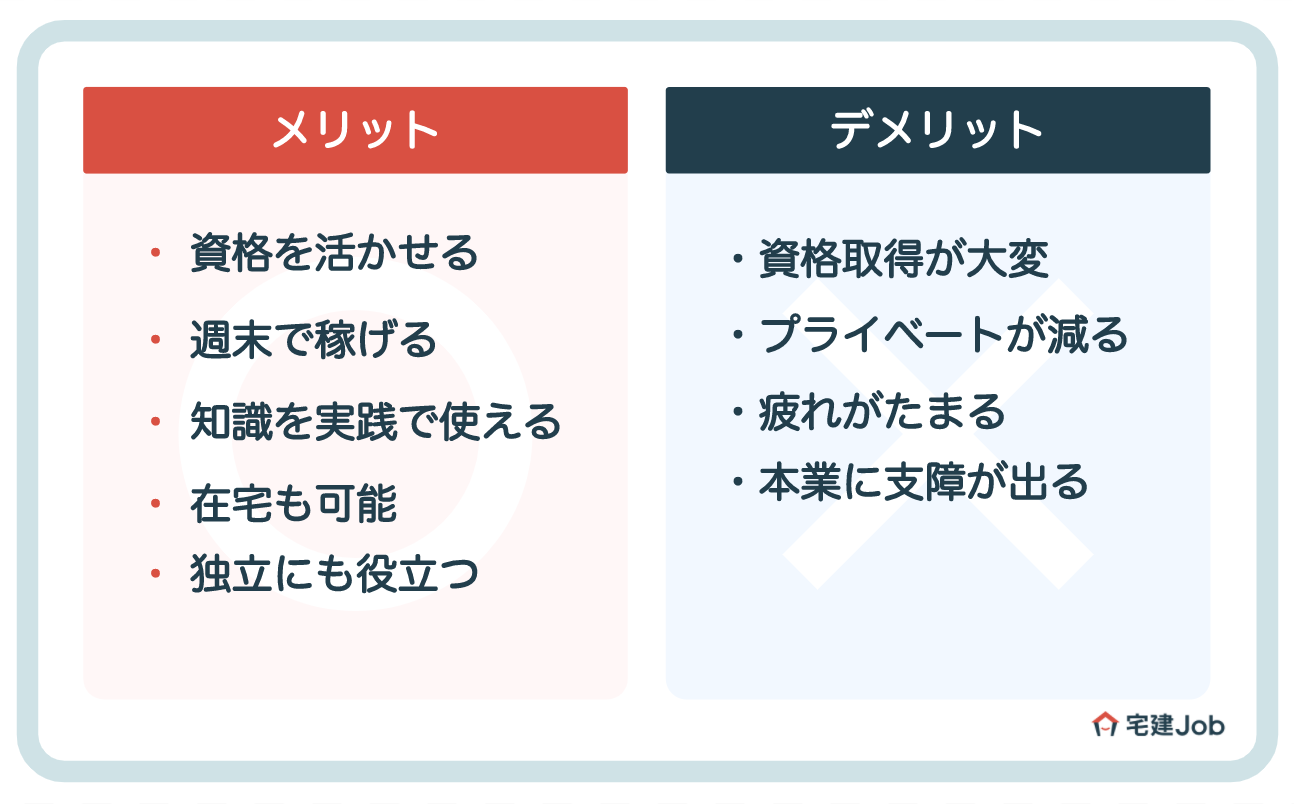 宅建士副業で月5万稼ぐ全真相｜在宅重説の単価と会社バレ対策