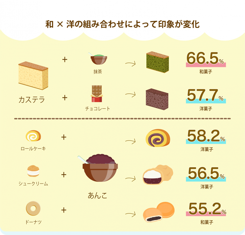 和菓子と洋菓子は何が違う？太りやすさの真相と失敗しない選び方【2026最新】