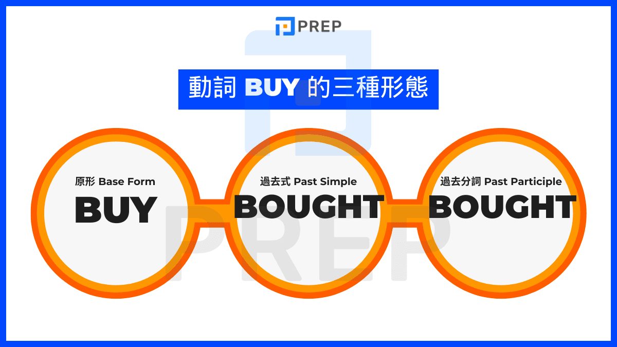 Buyの過去分詞はBought！Broughtとの違いや覚え方を徹底解説