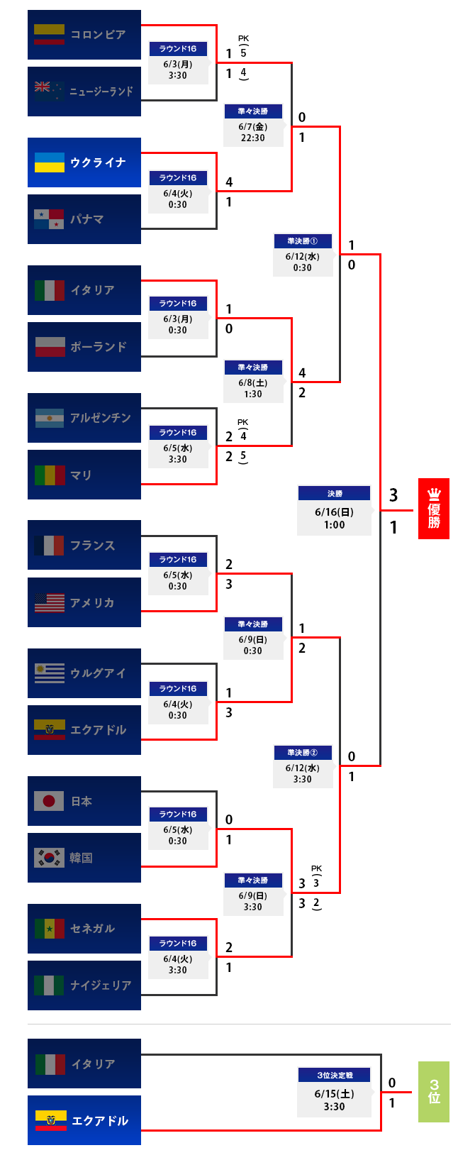 サッカー日本代表アジアカップ順位の真相！歴代成績と敗退理由を徹底分析