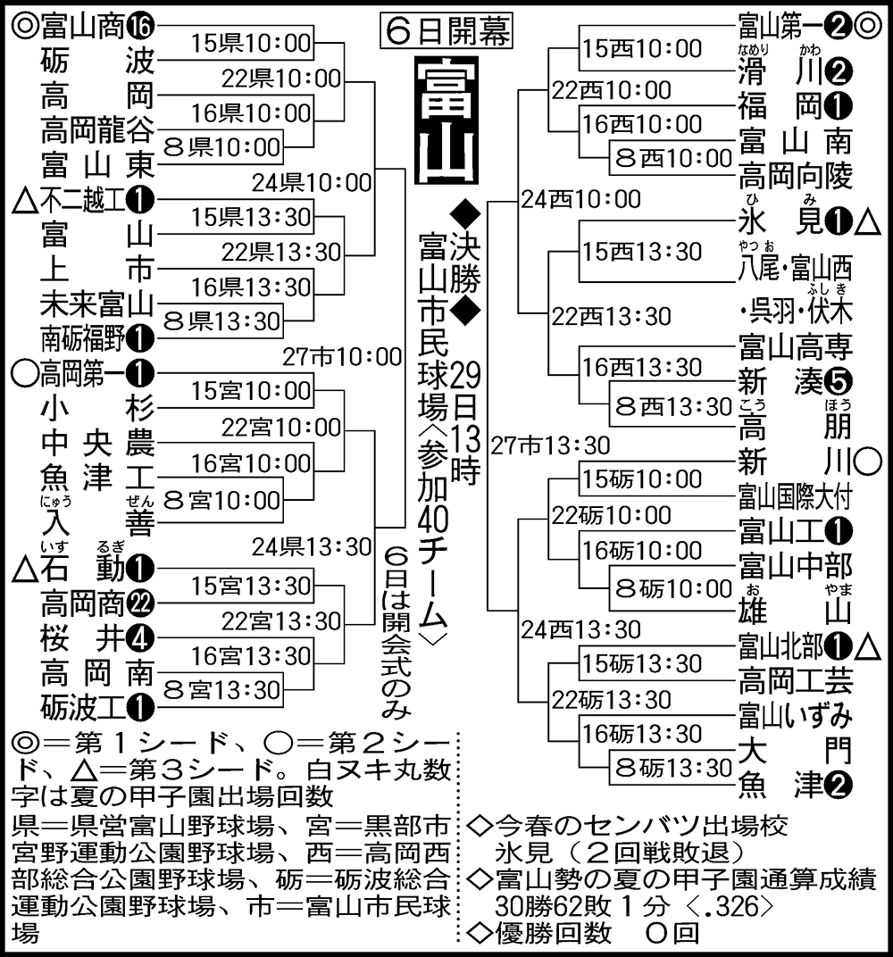 富山県高校野球の勢力図と速報！歴代優勝校から注目選手まで徹底解説