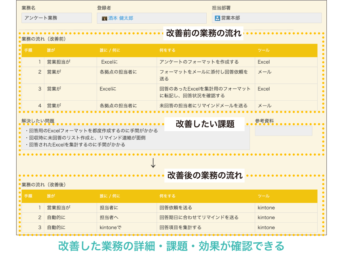 効果測定アプリで広告成果が劇変する理由と2026年最新ツールの選び方