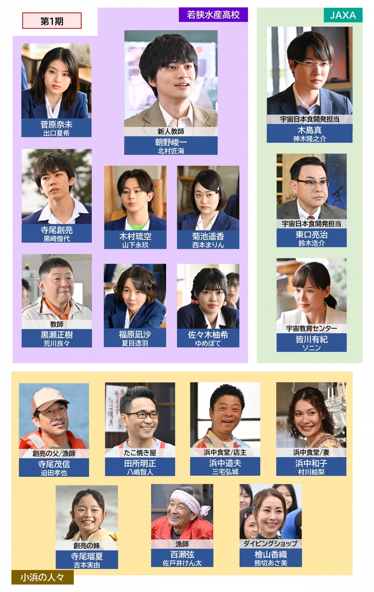 サバ缶宇宙へ行く生徒役キャスト一覧！実話の真相と出演者の現在に迫る