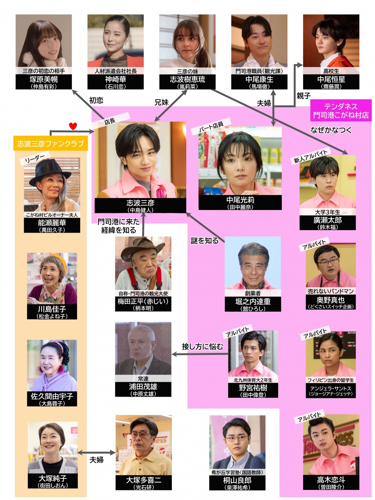 ドラマ『コンビニ兄弟』キャスト相関図と放送日！志羽兄弟の出演者は誰？