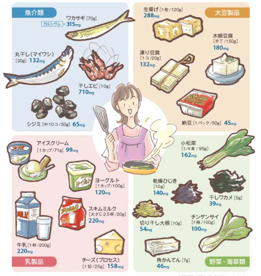シュウ酸の多い食べ物一覧と尿路結石予防！激痛を防ぐ食事術と茹で方