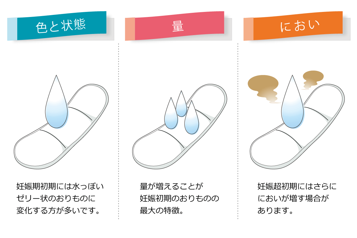 おりものは体からの“手紙”だ。正常と異常を分ける3つのサインを婦人科医監修データで徹底解説
