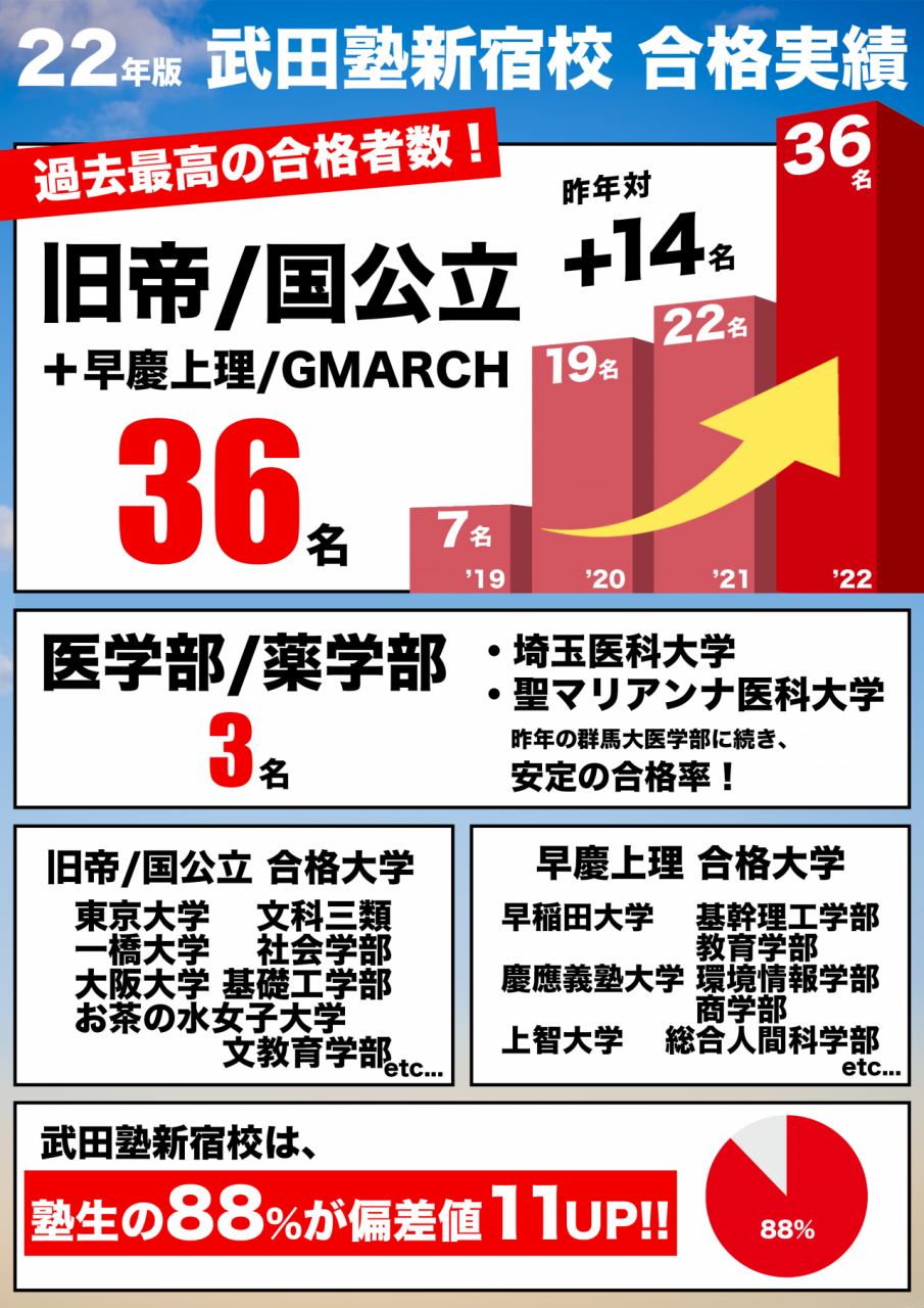 武田塾の料金は高すぎる？月謝相場と年間費用・特訓別の実態を徹底解剖