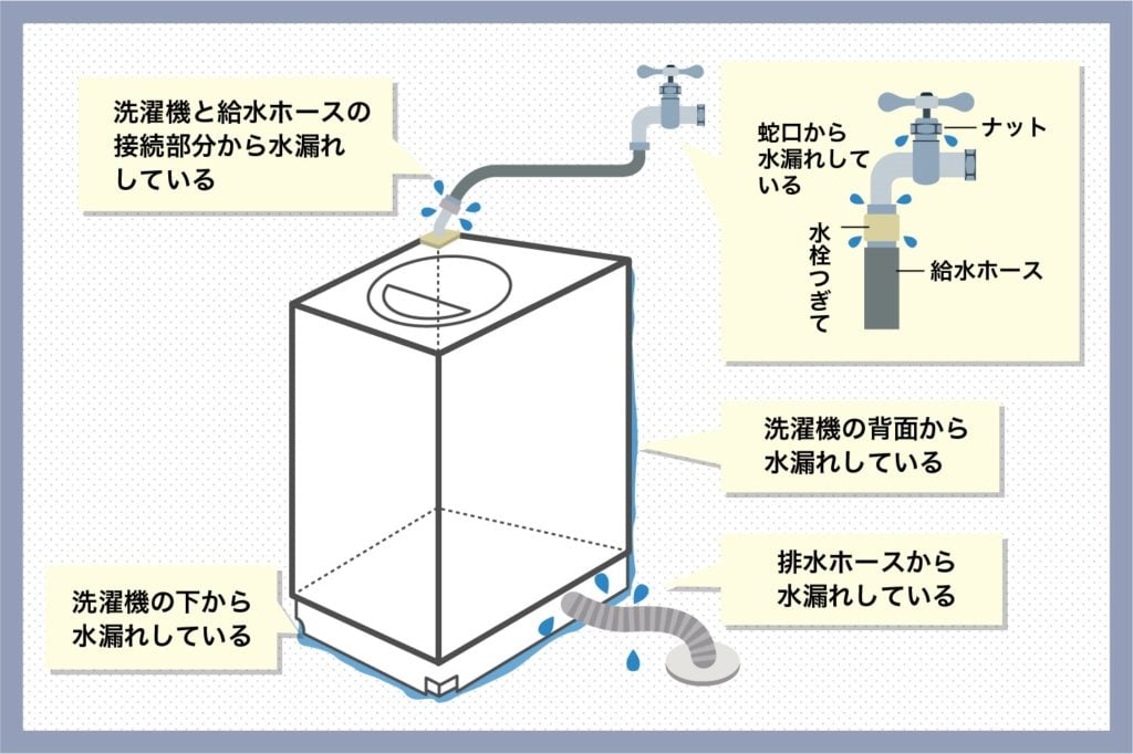 【2026年最新】洗濯機の「注水」ボタン、使わないと損？水道代高騰時代に知っておくべき正しい知識と劇的節約術
