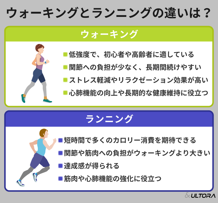 ランニングとウォーキング、体脂肪を劇的に減らす最新の最適解