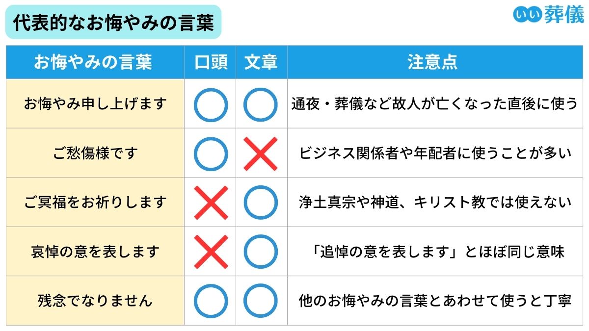 「ご愁傷様です」は目上に失礼？本来の意味と正しいマナー・返答例