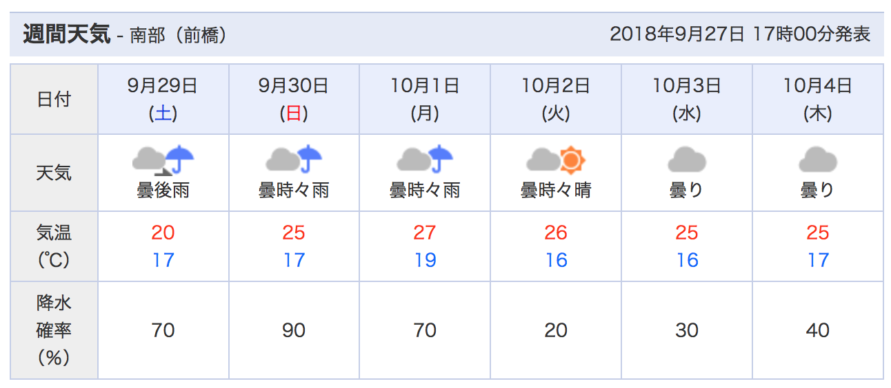2026年都市気候の新常識：東京のゲリラ豪雨と猛暑を乗り切る「次世代Ai気象予測」の実力