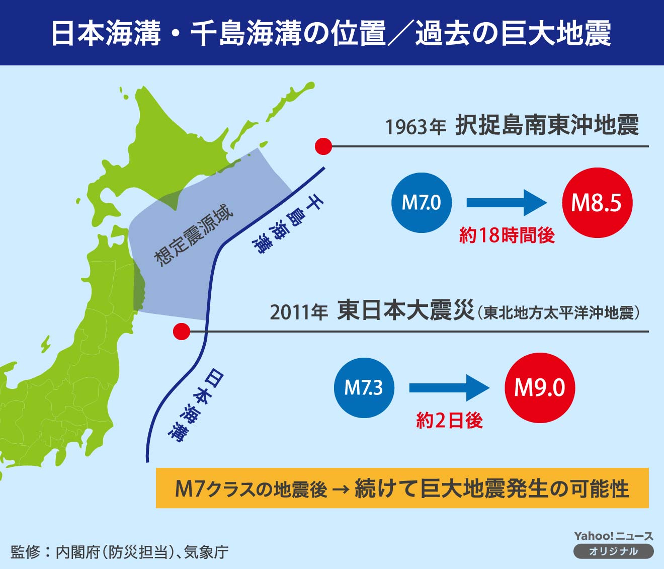 千島海溝の巨大地震に迫る危機！最新ニュースと命を守る避難の真実
