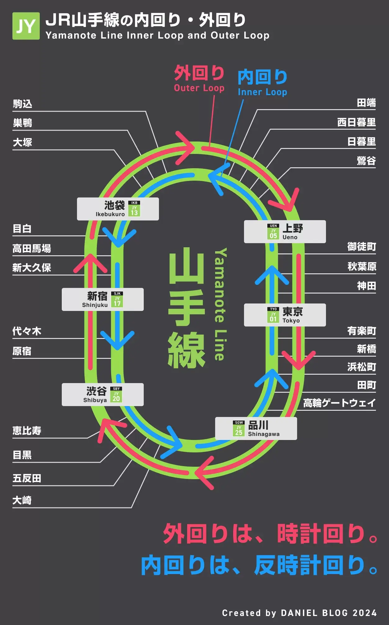 山手線の外回りは時計回り？一瞬でわかる覚え方と主要駅の所要時間