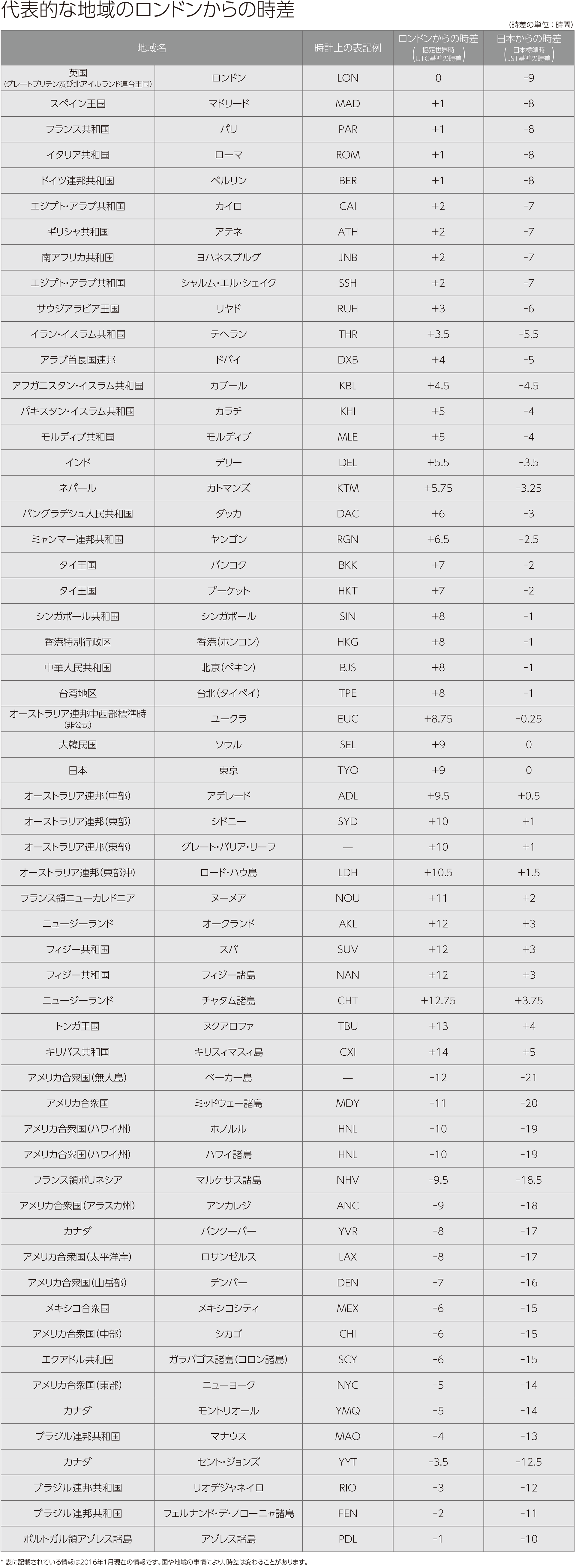 イギリスと日本の時差は何時間？2026年サマータイムと計算術